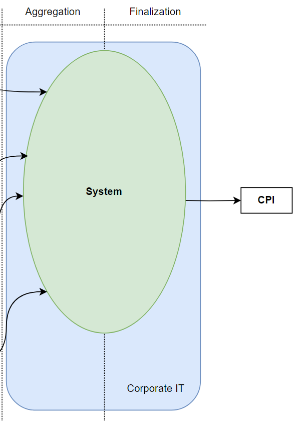 System diagram