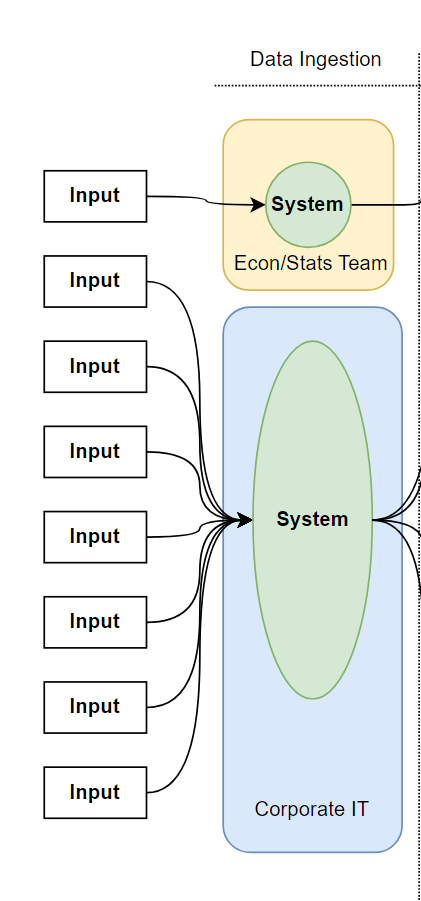 System diagram