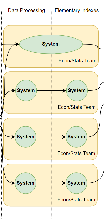 System diagram